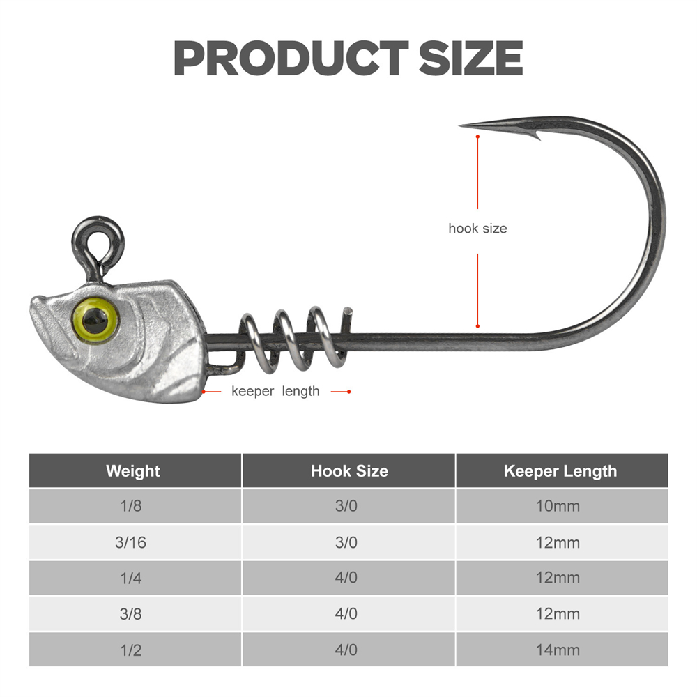 15PCS Screw Lock Swimbait Jig  - مراجعة Fishing Hook Weedless وسعره