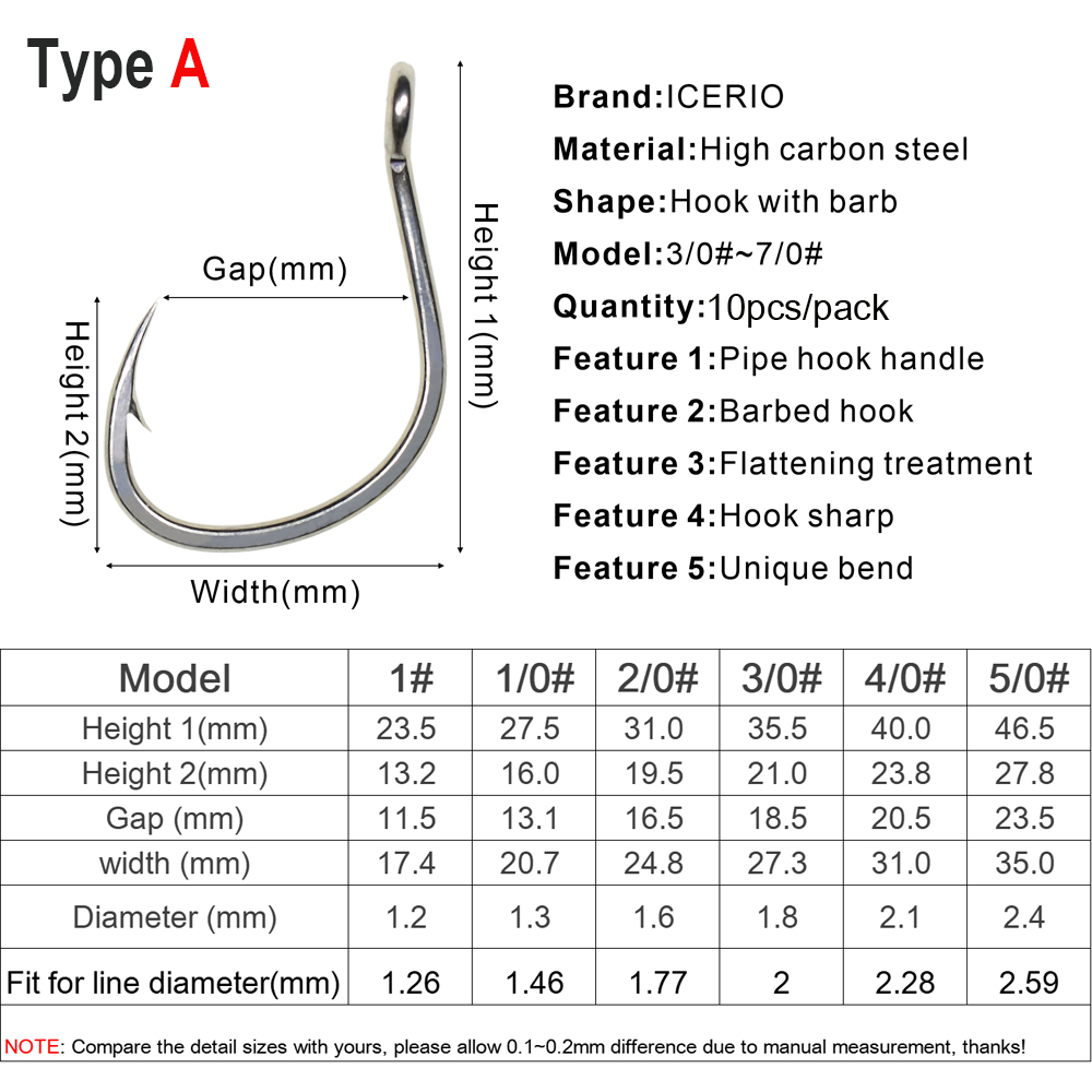 ICERIO 10PCS Matte Tin Coating - مراجعة Fishing Hook Offset وسعره